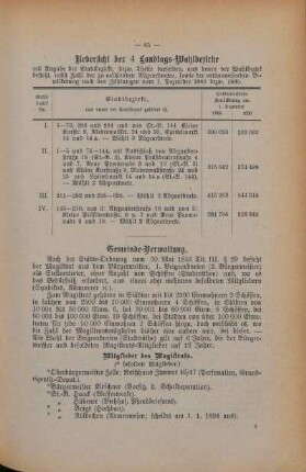 Tabelle: Uebersicht der 4 Landtags-Wahlbezirke
