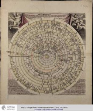 Discus Chronologicus in quo omnes imperatores et regis orbis Europaei a nato Christo ad praesens tempus, ... Excudit Christoph Weigel. Cum Privil. Sac. Caes. Majest. Nürnberg: Weigel [ca. 1750]]