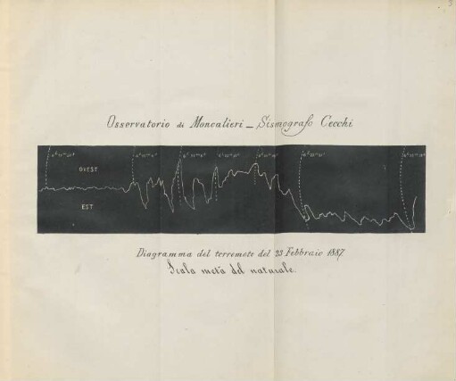 Osservatorio di Moncalieri-Sismografo Cecchi