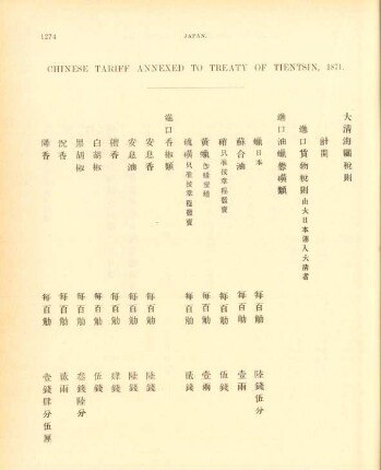 Chinese tariff annexed to treaty of Tientsin, 1871