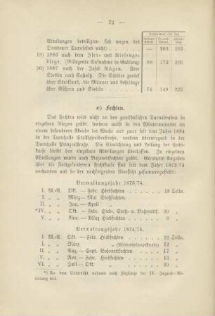 c) Fechten