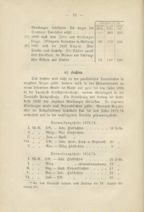 c) Fechten