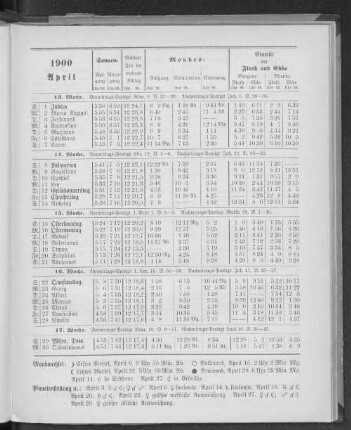 1900. April.