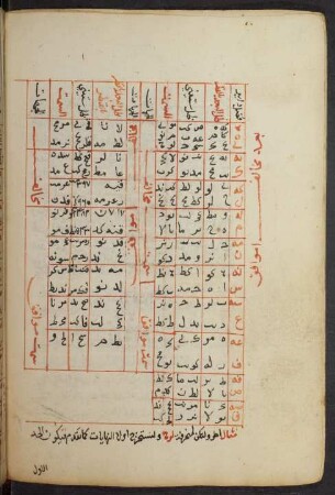 Tabelle: f. 72v-73r