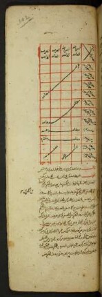 Tabelle: f. 102r-102v