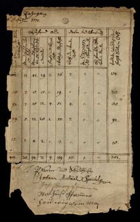 1, List