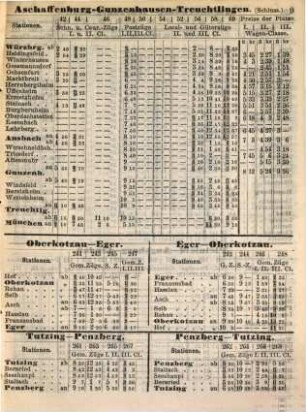 Stahel's Taschen-Fahrplan für Bayern, mit Einschluss der Würzburg-Mannheimer und der Werra-Bahn, der Postanschlüsse etc. : nebst einem Auszuge aus Stahel's Notizzettel über Papiergeld, ein Verzeichniss der gangbaren und werthlosen Cassenbillets, sowie der minderwerthen Gold- und Silbermünzen. 1870, 1. Juni