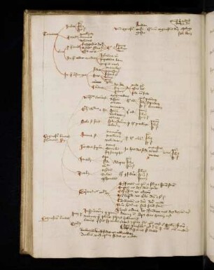 Trinitas: Increata: Pater. Filius. Spiritus sanctus. Que cecidit: Intellectus. Memoria. Voluntas … Creata per quam cecidit: Suggestio dyaboli. Delectatio sensualitatis. Consensus rationis …