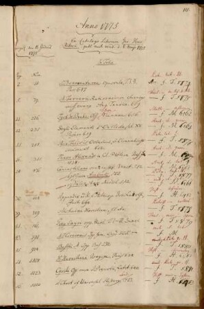 Ex Catalogo Librorum Geo. Henr. Ribovii, publ. auct. vend. d. 8. Maji 1775.