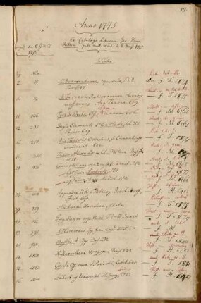 Ex Catalogo Librorum Geo. Henr. Ribovii, publ. auct. vend. d. 8. Maji 1775.