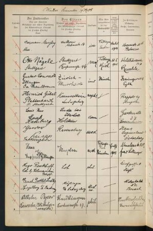 Wintersemester 1907/1908. Rektorat Ernst Koken