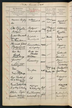 Wintersemester 1907/1908. Rektorat Ernst Koken