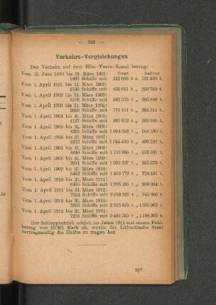 Verkehrs-Vergleichungen