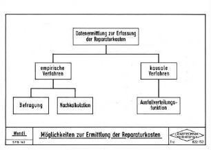 Möglichkeiten zur Ermittlung der Reparaturkosten