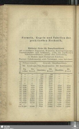 Formeln, Regeln und Tabellen der praktischen Mechanik