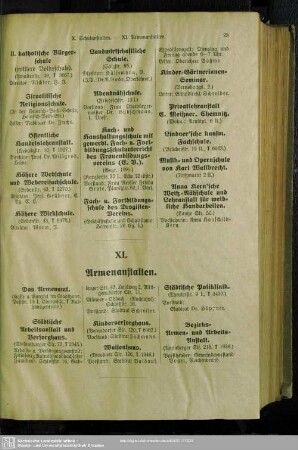 XI. Armenanstalten
