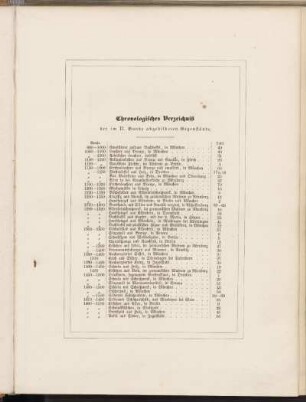 Chronologisches Verzeichniß der im II. Bande abgebildeten Gegenstände.