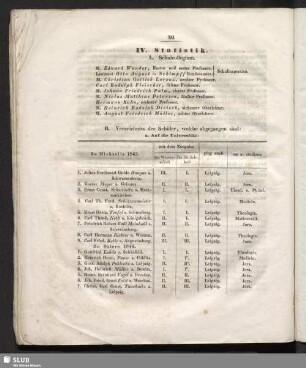 IV. Statistik