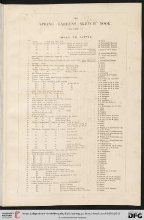 Index to Plates