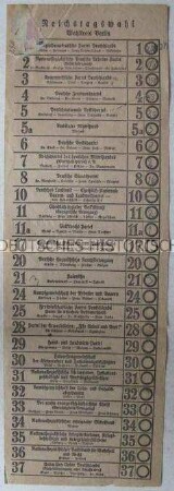 Stimmzettel zur Reichstagswahl am 31. Juni 1932 für den Wahlkreis Berlin mit handschriftlichen Eintragungen der Stimmen der Parteien in einem Wahllokal