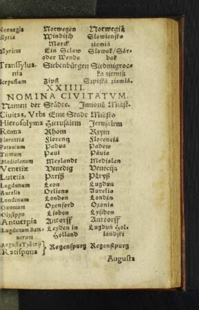 XXIIII. Nomina Civitatvm.