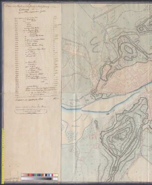 Plan der Stadt und Festung Salzburg - BSB Cod.icon. 180 ukx