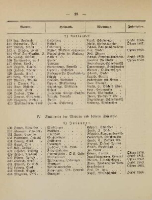 18-22, IV. Studirende der Medicin und höhern Chirurgie