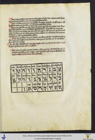 Übersicht hebräischer Schriftzeichen