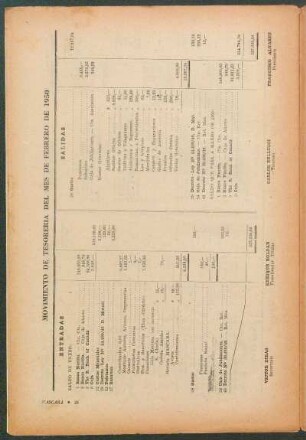 Movimiento de tesoreria del mes de febrero de 1950