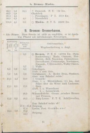 9. Bremen - Bremerhaven.