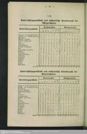 B. Unterrichtsgegenstände und wöchentliche Stundenzahl der Bürger- und Bezirksschulen