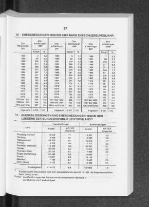 Ehescheidungen 1989 bis 1990 nach Eheschliessungsjahr