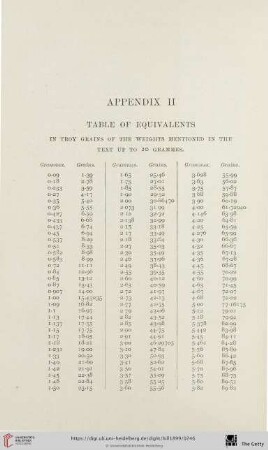 Appendix II: Table of Equivalents