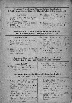 Tschecho-Slowakische Elbeschiffahrts-Gesellschaft.