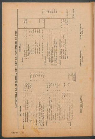 Movimiento de tesoreria del mes de noviembre de 1947