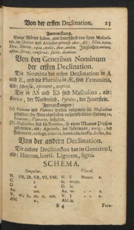 Von der andern Declination.