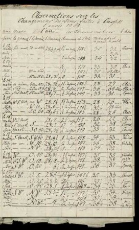 1768