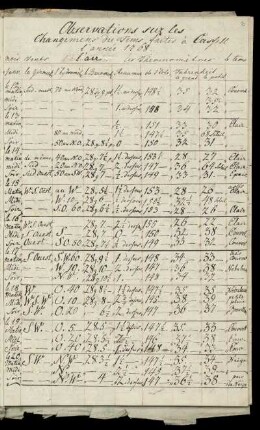 1768