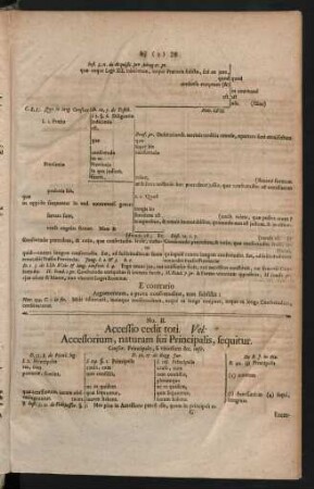 No. II. Accessio cedit toti. Vel: Accessiorum, naturam sui Principalis, sequitur.
