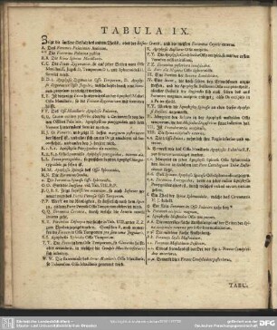 Tabula IX.