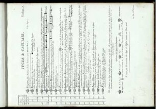Tableau A. [bis] Tableau F.