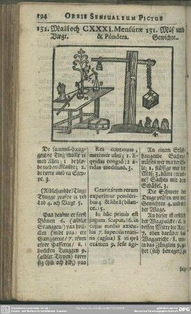CXXXI. Mensurae & Pondera