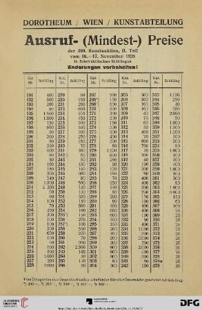 Ausruf- (Mindest-) Preise
