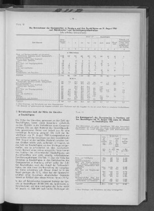 Tabelle 11: Die Betriebsarten des Gastgewerbes in Hamburg und ihre Beschäftigten am 31. August 1960 sowie ihr Umsatz im Geschäftsjahr 1959