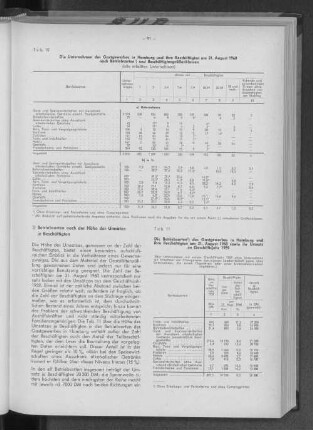 Tabelle 11: Die Betriebsarten des Gastgewerbes in Hamburg und ihre Beschäftigten am 31. August 1960 sowie ihr Umsatz im Geschäftsjahr 1959