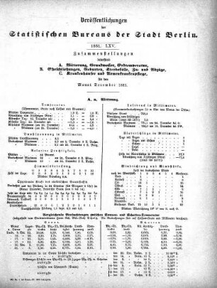 1881,65: 1881. LXV