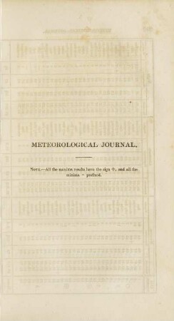 Meteorological Journal.