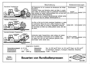 Bauarten von Rundballenpressen