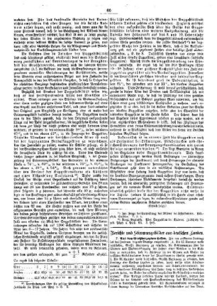 Beiträge zur experimentellen Didaktik (Fortsetzung) : III. Suggestibilität