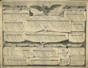 Friedrichs Heer im Siebenjährigen Kriege : Schlachtordnungen der Kön. Preuss. Armee von 1756 bis zum Frieden 1763 : Vermehrungen und neue Errichtungen bey der K. Preuss. Armee vom Anfang des Krieges 1756 ...